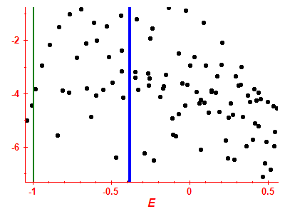 Strength function log